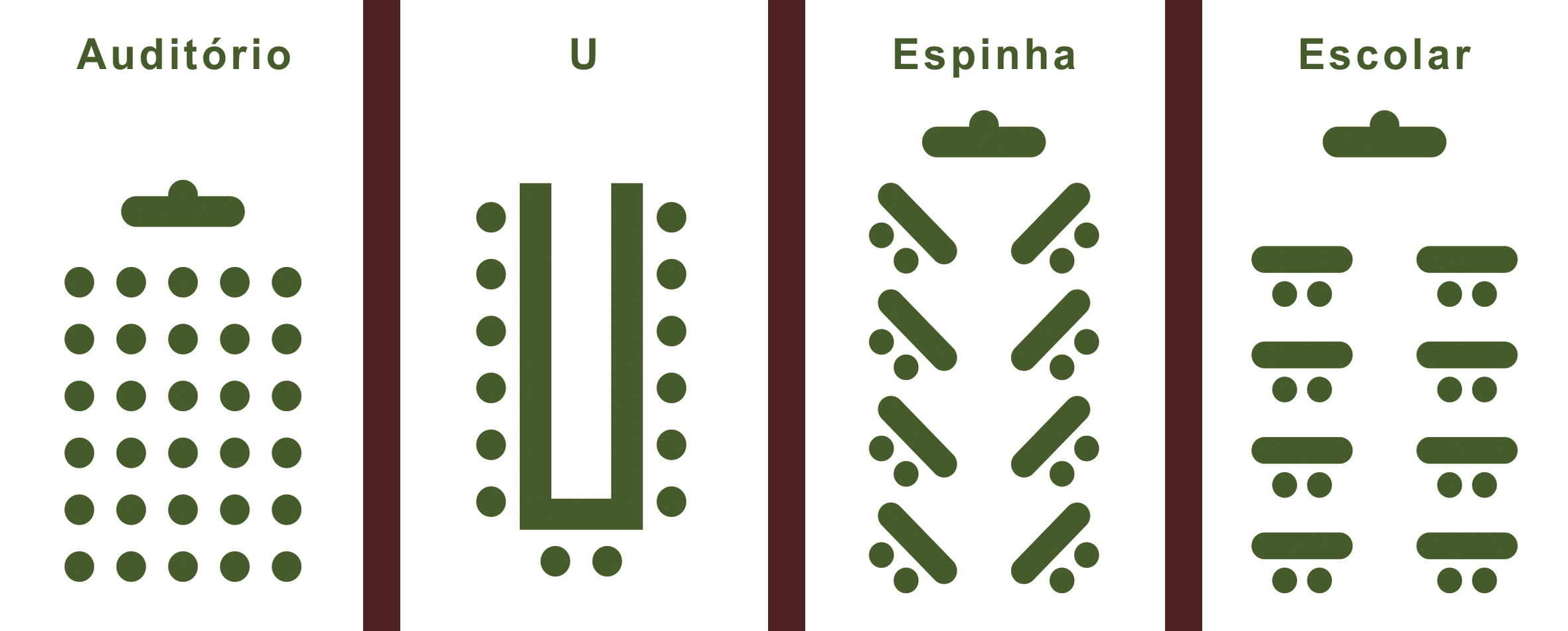 Diagramas das configurações de sala - Auditório, Formato U, Espinha e Escolar